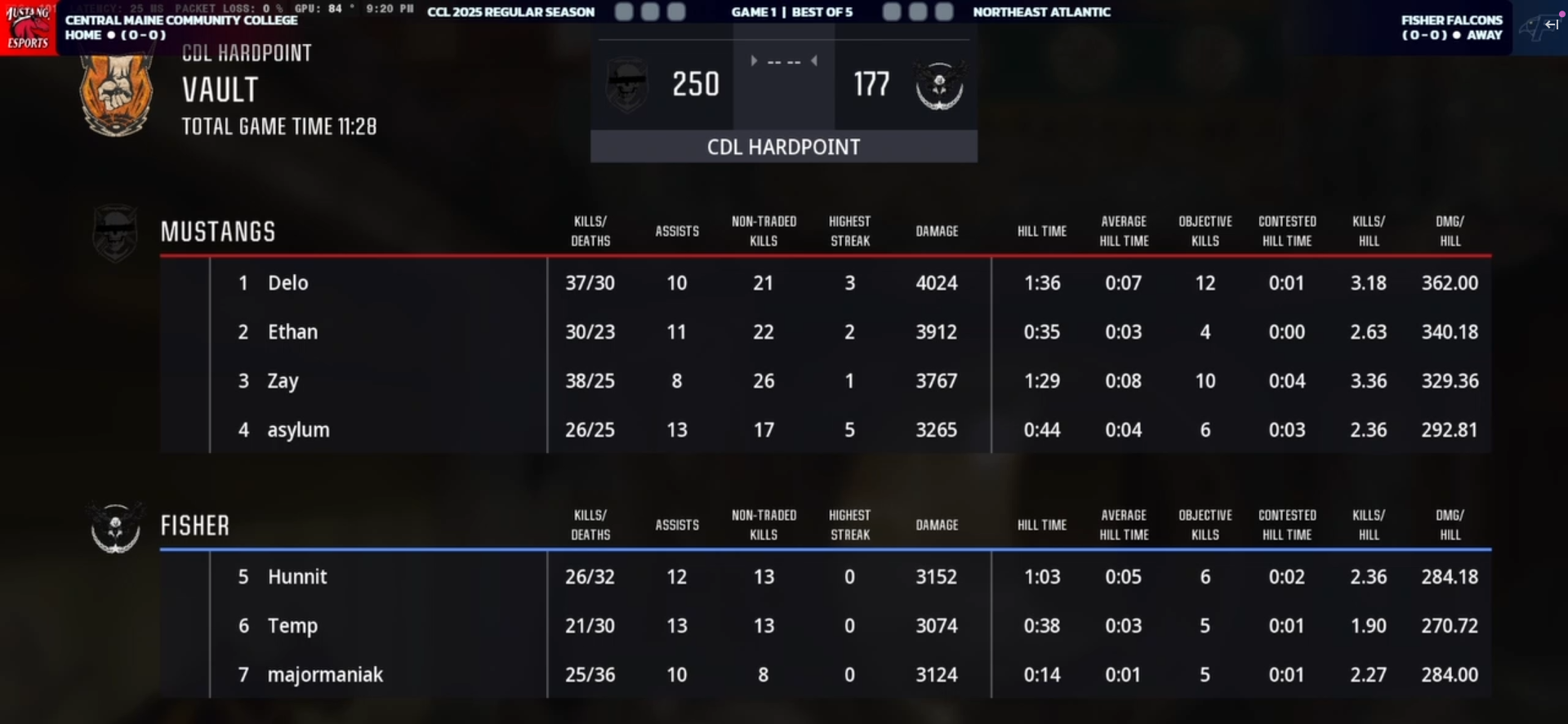 Mustangs Esports Opens Second Semester with College COD Wins