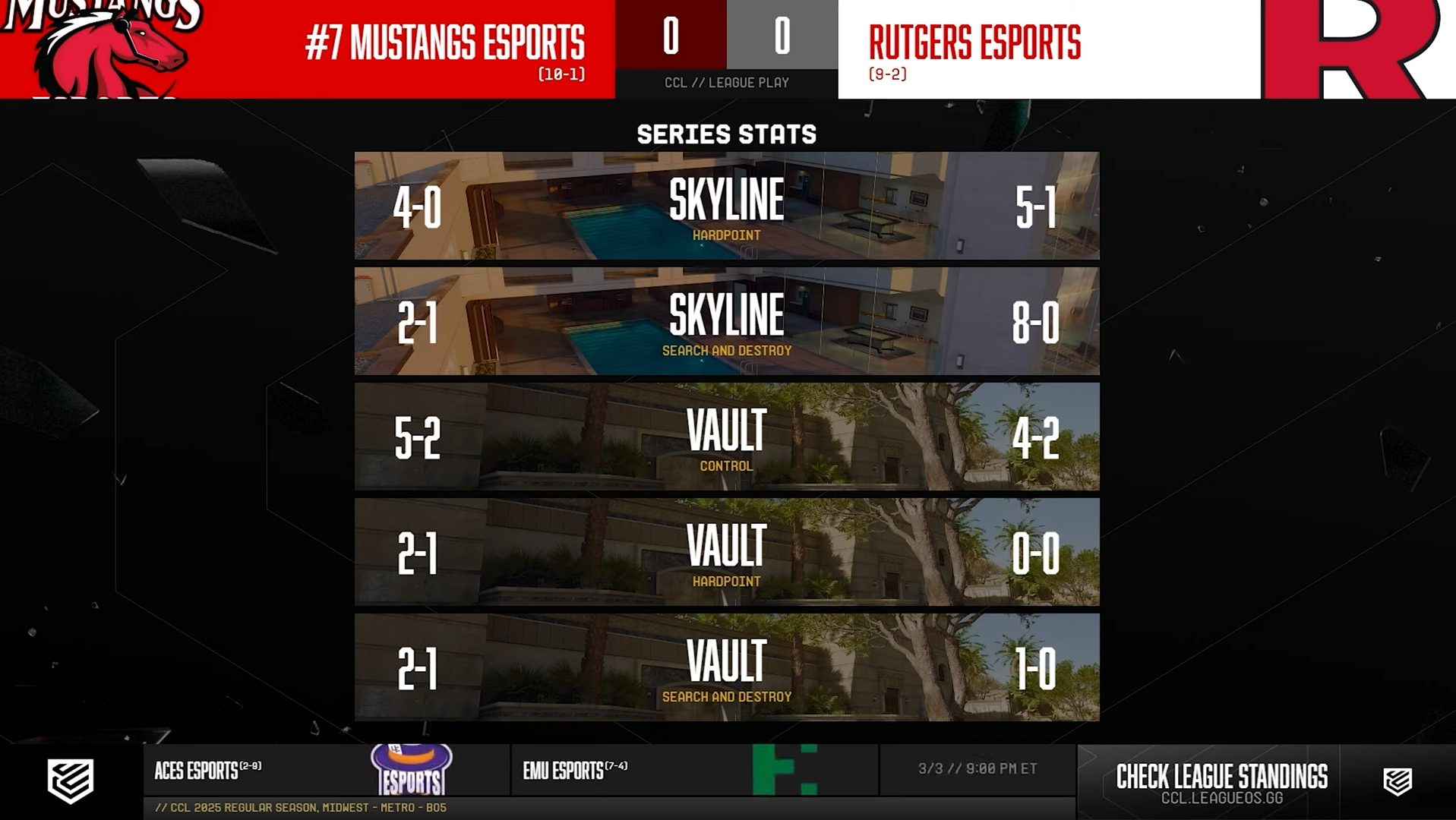 Mustangs Esports Spring &rsquo;25 - Week #6 Recap