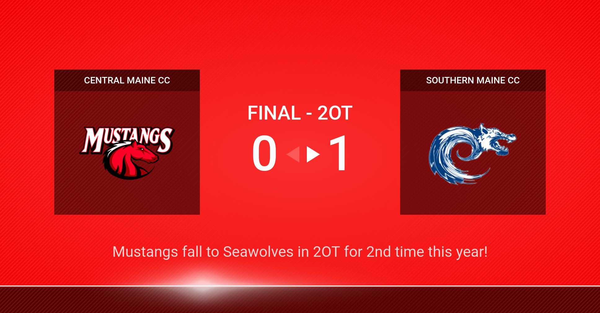 Mustangs falls to SMCC in double OT... again!